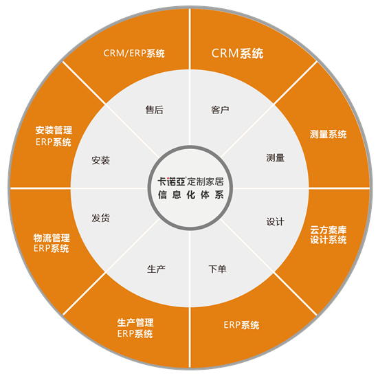 evo视讯官网
问鼎广东家居业智能制造创新领军企业金尖奖