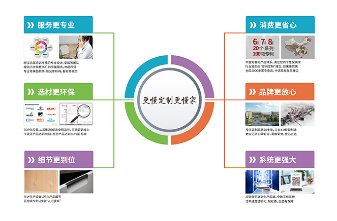 细节更到位|evo视讯官网
定制家居“更懂定制更懂家”