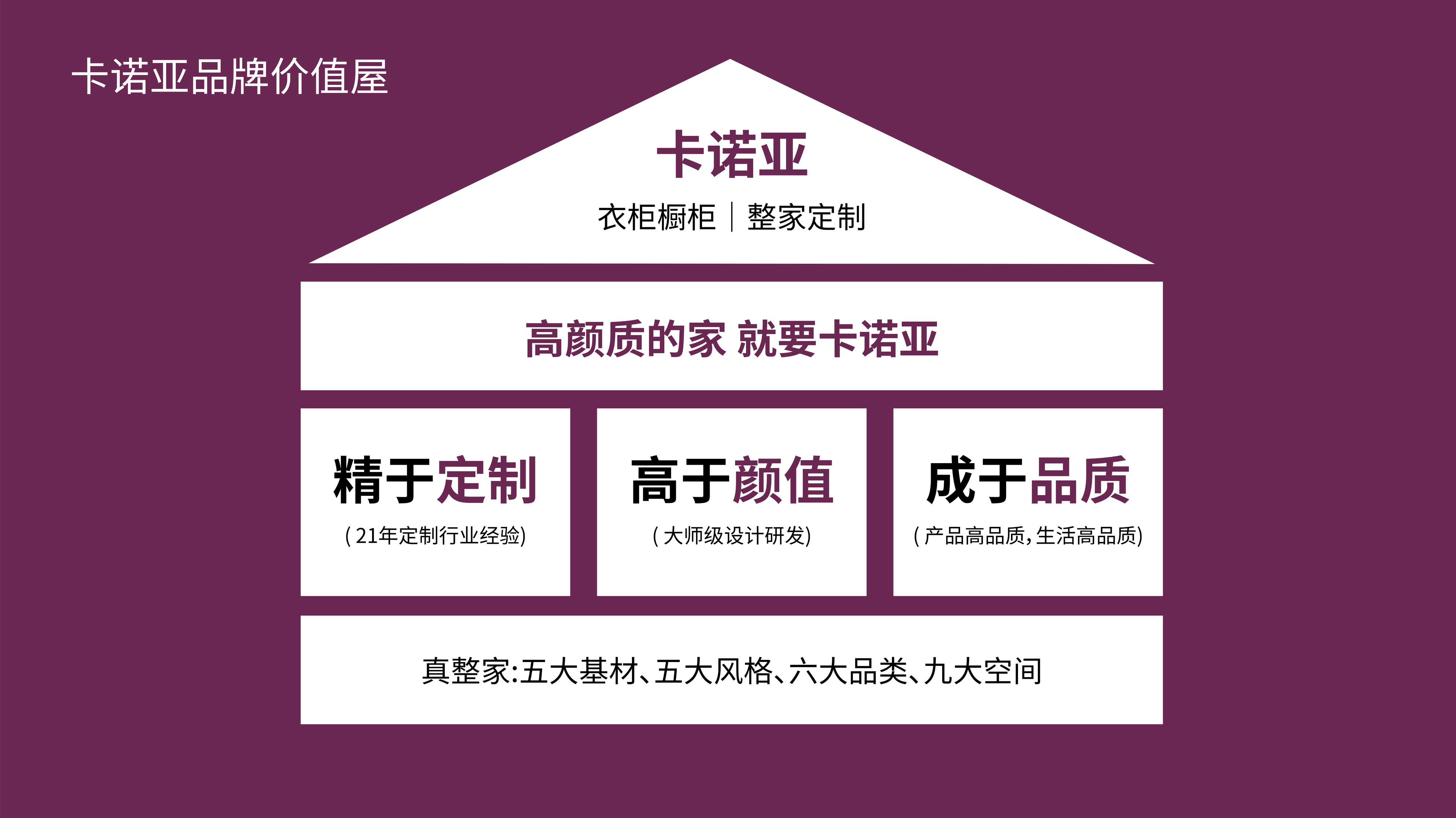 evo视讯官网
品牌价值